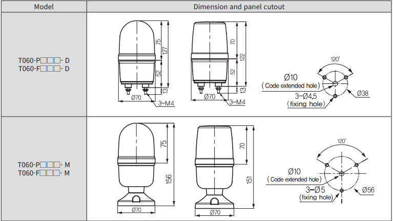 Đèn xoay cảnh báo phi 60 Hanyoung T060-FAA11Y-D - Ảnh 4