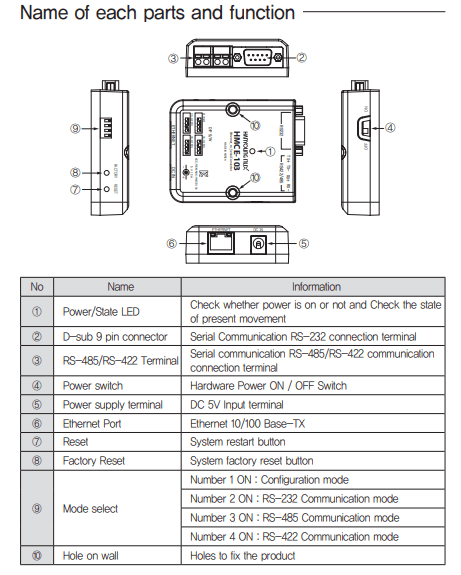 Bộ chuyển đổi tín hiệu Ethernet Hanyoung HMCE-103 - Ảnh 3