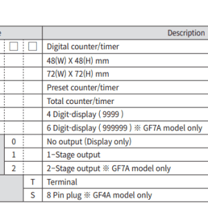 Alternative view of Bộ đếm / bộ định thời Hanyoung GF4A-P41S (thay thế GF4-P41S)